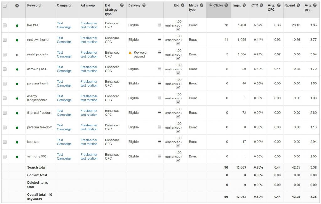 Keywords and Results