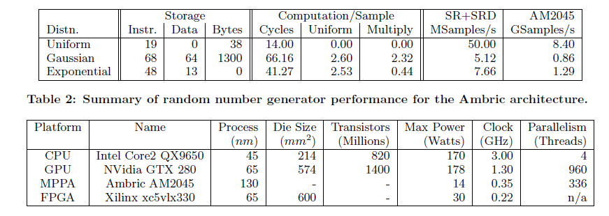 FPGA vs GPU computation