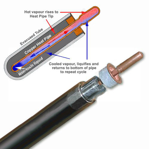 inside of an evacuated tube